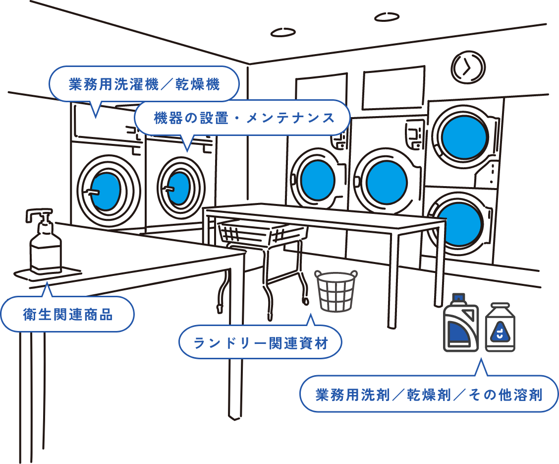 ハヤカワが得意とする商材